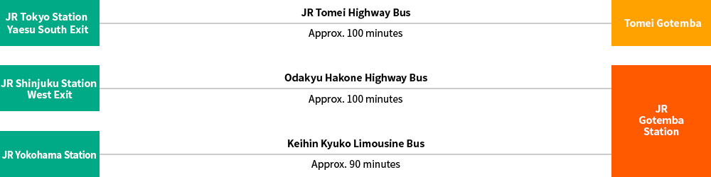 From the Tokyo metropolitan area