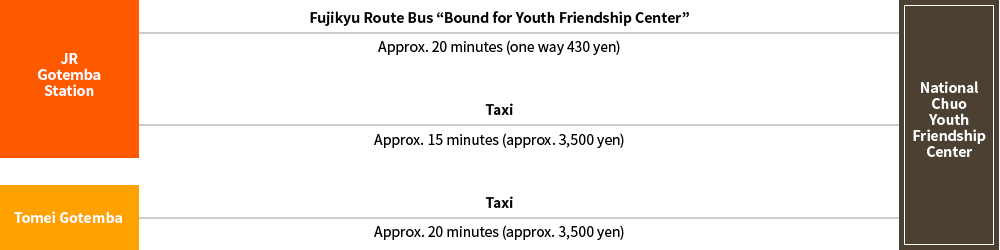 From the Tokyo metropolitan area