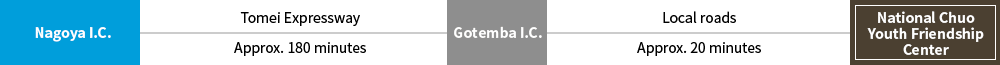 From Shizuoka, Nagoya, and Kansai areas